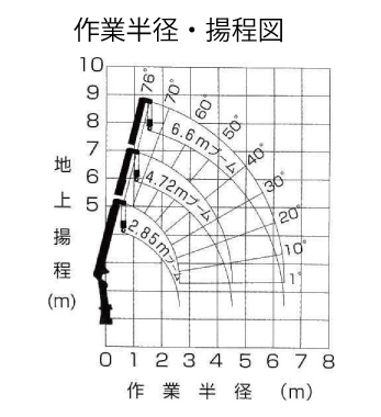 (095025)2T平ユニック付きトラック