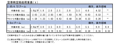 (095026) 3T平ユニック付きトラック