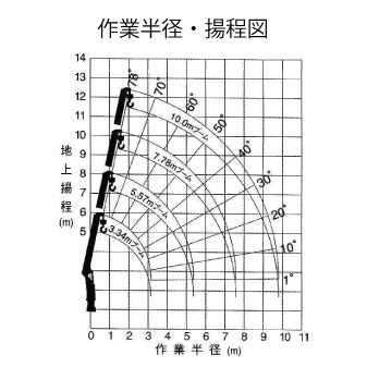 (095045)4Tユニック付きトラック(積載2800㎏)