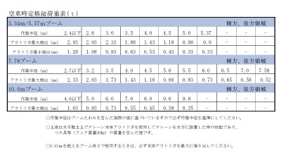 (095045)4Tユニック付きトラック(積載2800㎏)