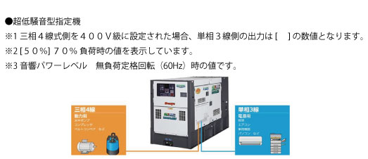 (021016)25KVA防音型発電機 (単相3線式･三相4線式 同時出力+環境配慮型）