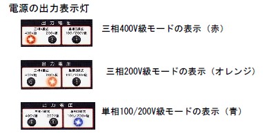 (021034) 60KVA防音型発電機(3電源＋ビックタンク) DCA-60LSIB