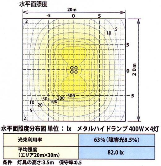 (025001)４灯式エリアライト