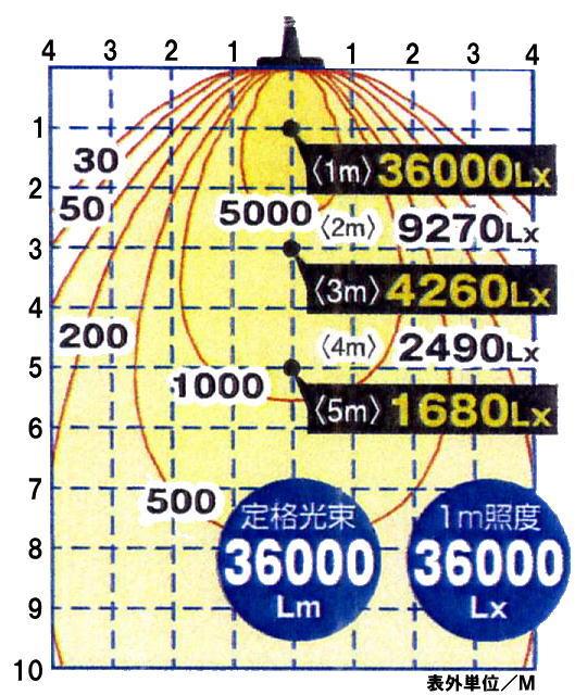 (025018)100V×300WLEDディスクライト