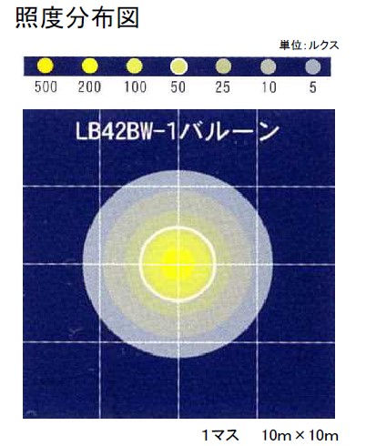 (025031)100V×450Wバルーン投光器