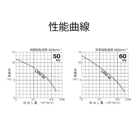 (040001) 100V×2Ｂ水中ポンプ(底水型)