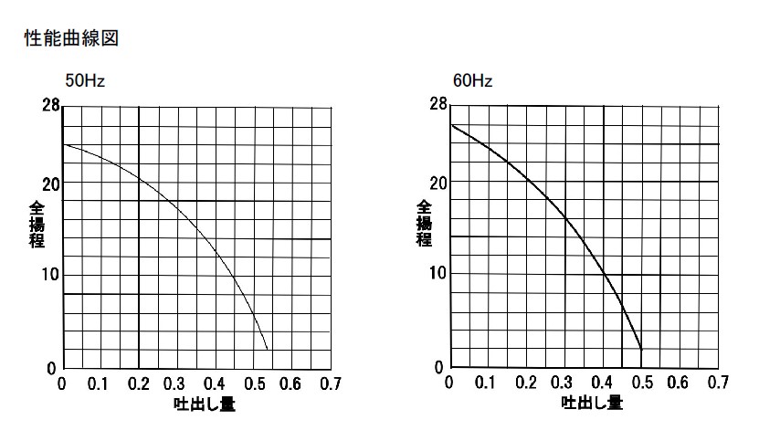 (040010) 200V×3Ｂ(2B)水中ポンプ（2.2KW）(KTV2-22)