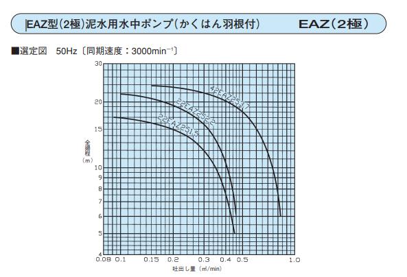 (040014) 200V×4B（3B）サンドポンプ（3.7KW）(42EAZ2)