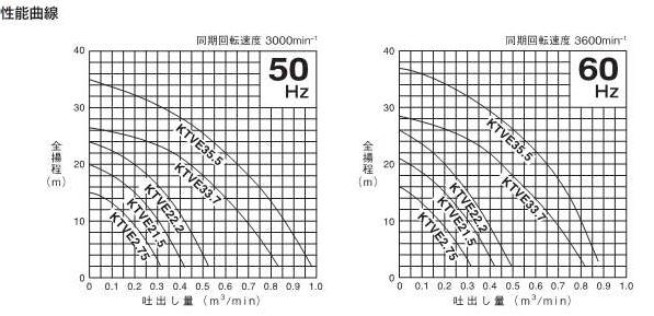 (040016) 200V×2B(3B)オート水中ポンプ