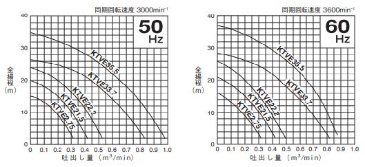 (040016) 200V×2B(3B)オート水中ポンプ