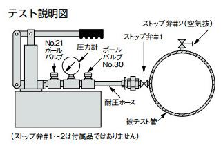 (042011) 50K手動式水圧テストポンプ