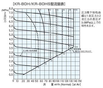 (042042) 窒素メーター(KR-80H)