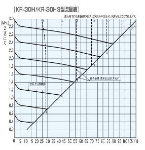 (042043) 窒素メーター(KR-30H)