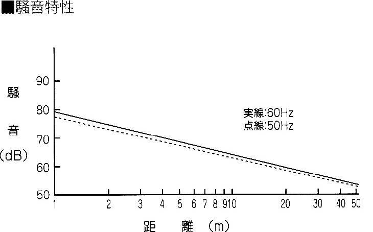 (044001) 100V×200φ軸流ファン