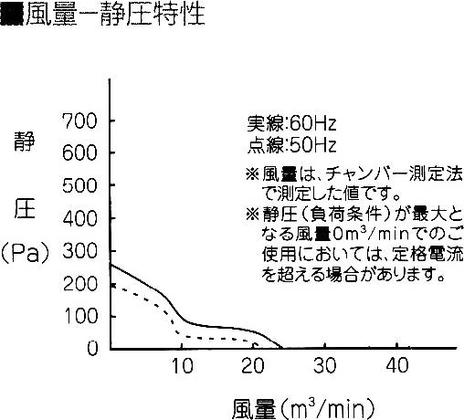 (044001) 100V×200φ軸流ファン