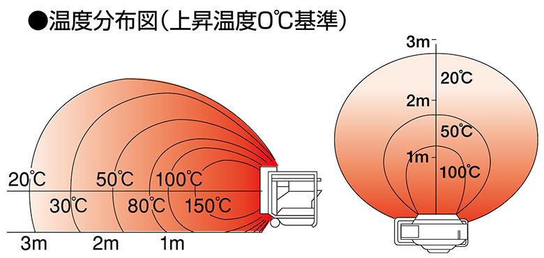 (046001) 100Vブライトヒーター