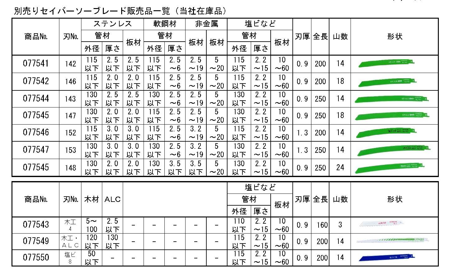(077001) コードレスセーバーソー ( CR 18DBL)