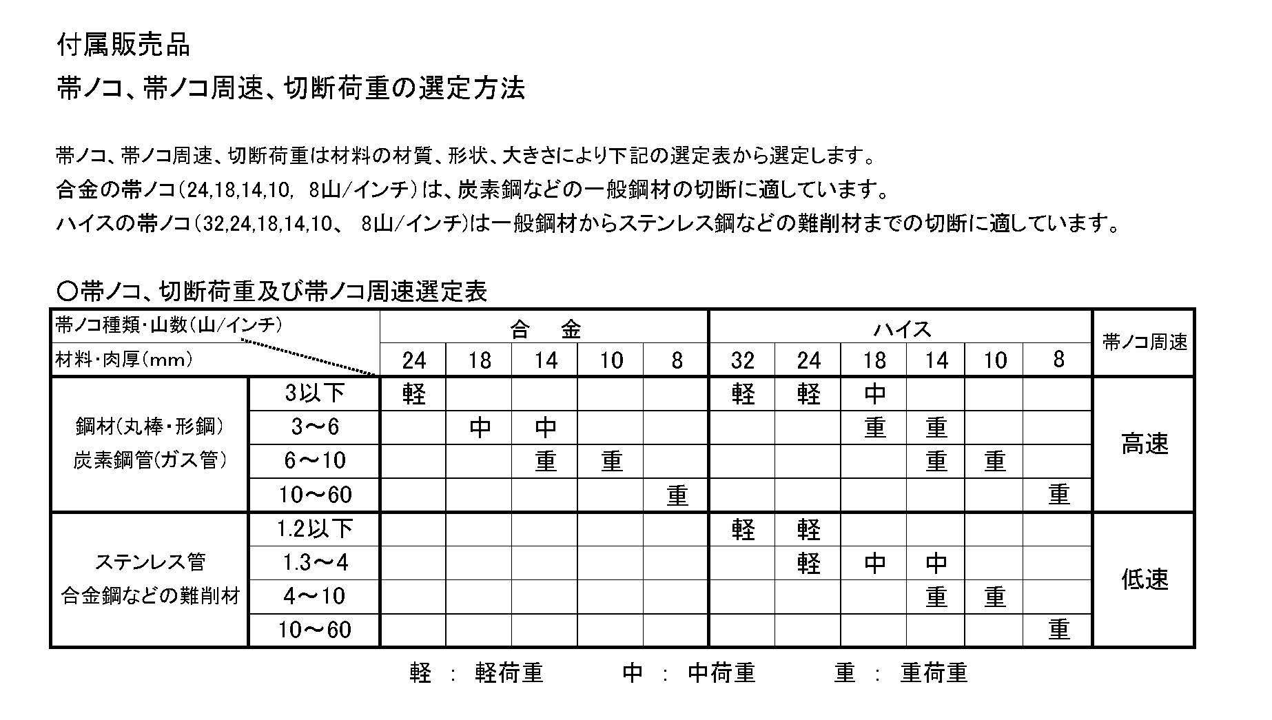 (077012) 100Vロータリーバンドソー(CB 18FA3）