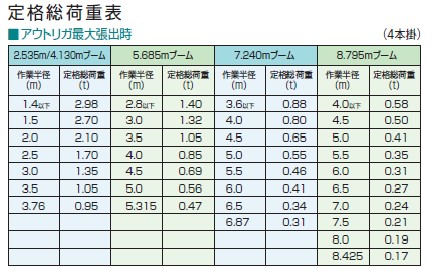 (093002)2.98Tカニクレーン（ガソリン)