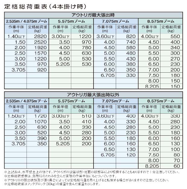 (093003)2.82Tカニクレーン　モーター併用