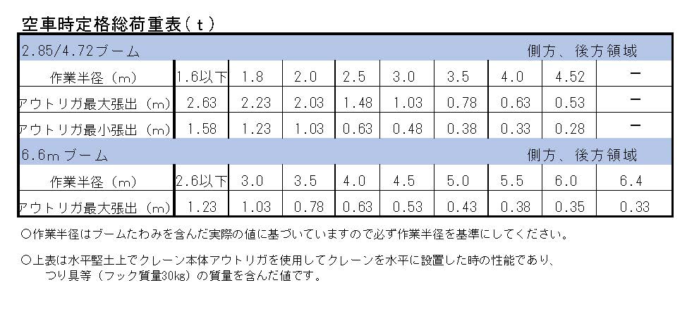 (095025)2T平ユニック付きトラック