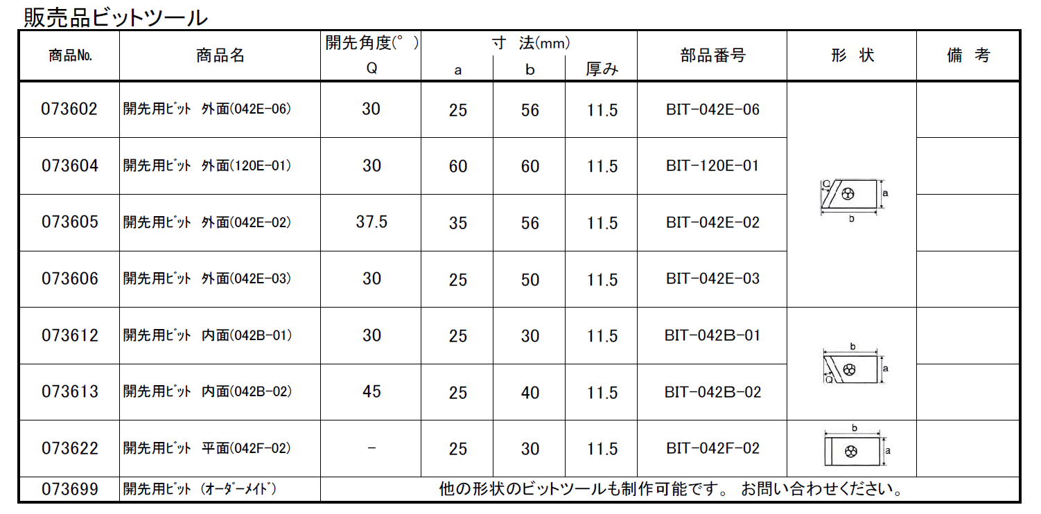 (073022) エアー開先化工機（FBM80A）