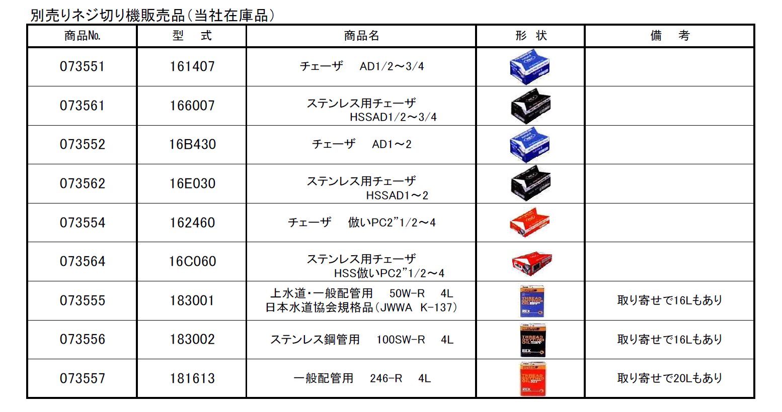 (073034) 100Ｖ×4Ｂネジ切機
