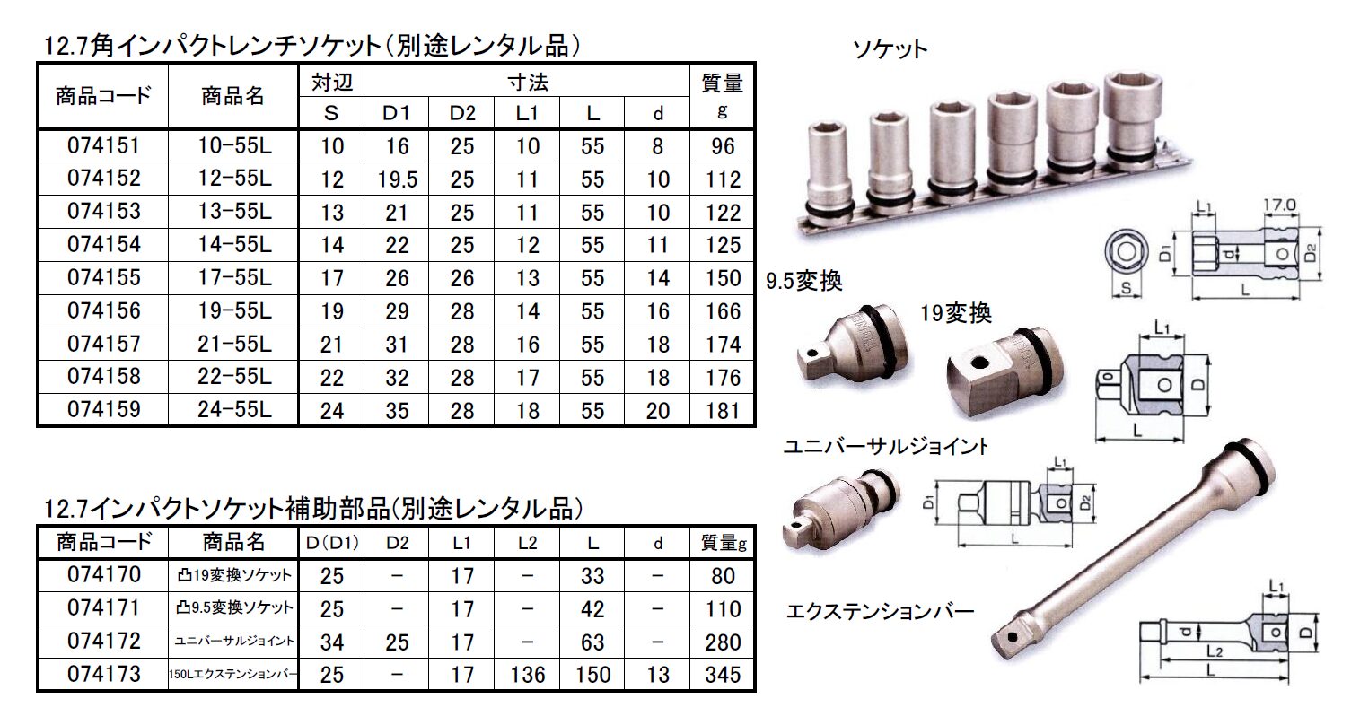 (074006) コードレスインパクトレンチ（Ｍ16）