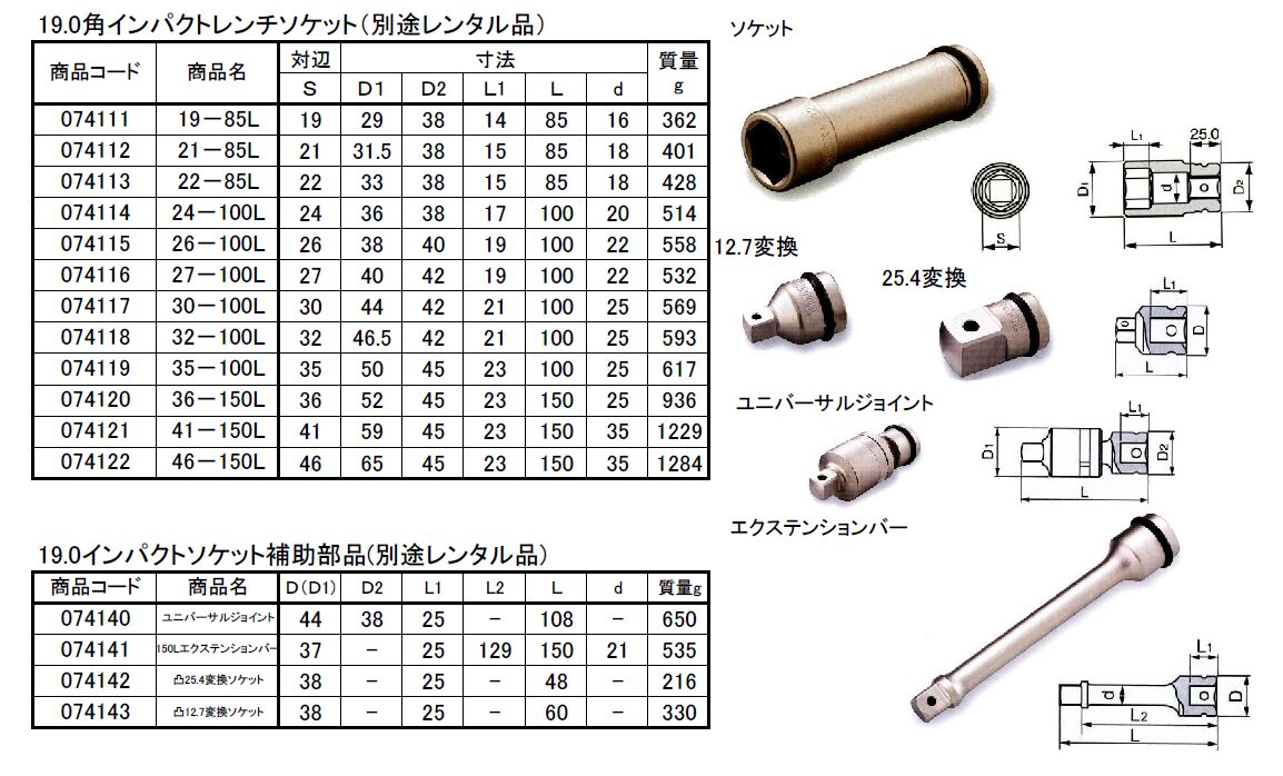 (074001) 100Ｖインパクトレンチ（M24）