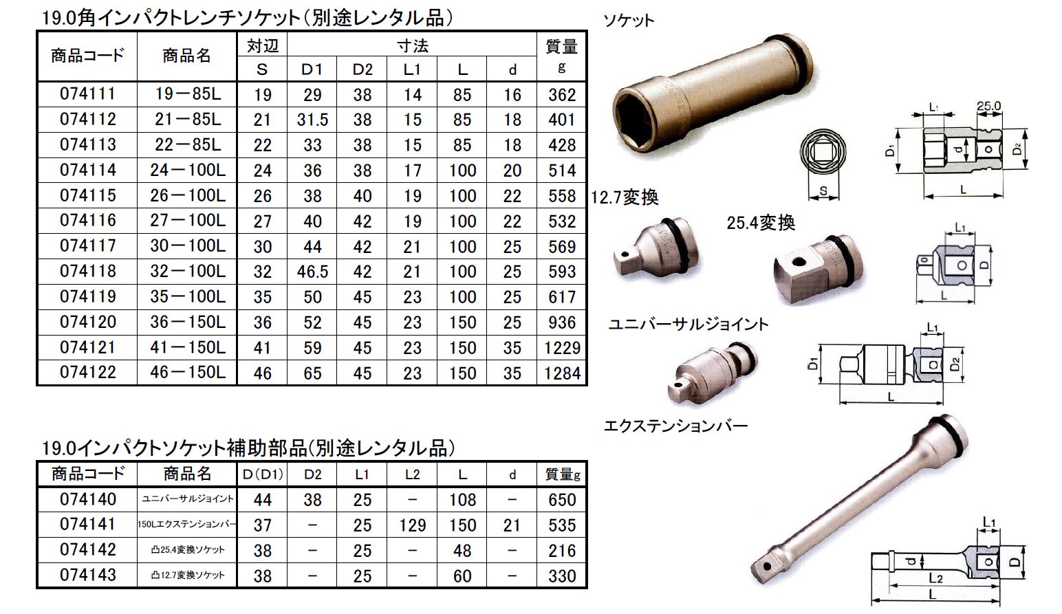 (074001) 100Ｖインパクトレンチ（M24）