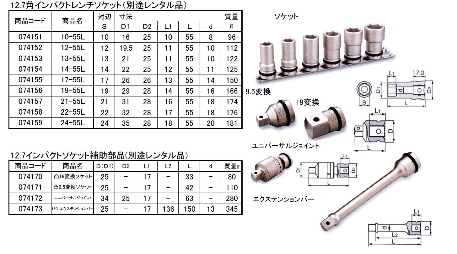 (074022) エアーインパクトレンチ（M12）