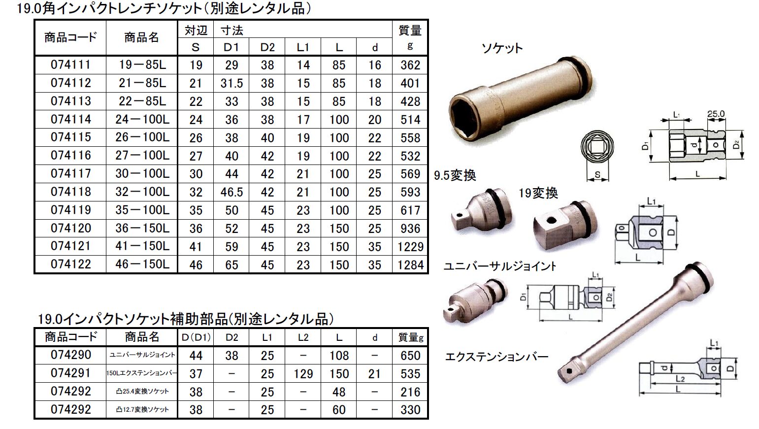 (074024) エアーインパクトレンチ（M30）
