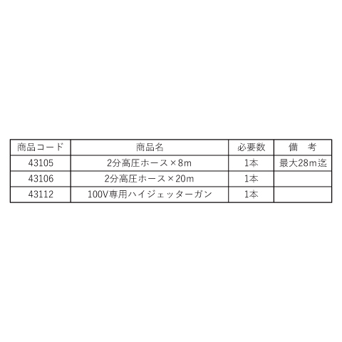 (043001) 100V×40Kハイジェッター