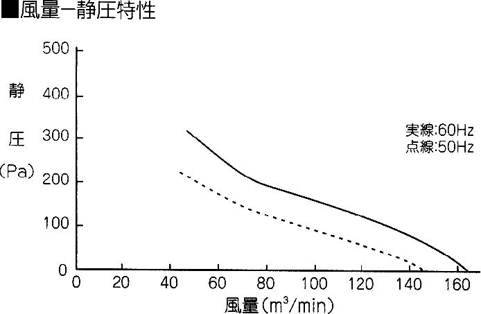 (044021) 200V×500φ軸流ファン