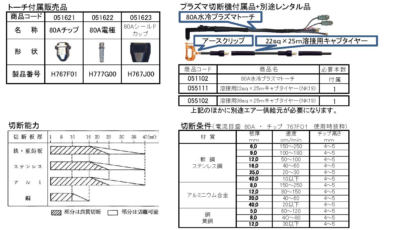 (051003) 200V×80A水冷プラズマ切断機
