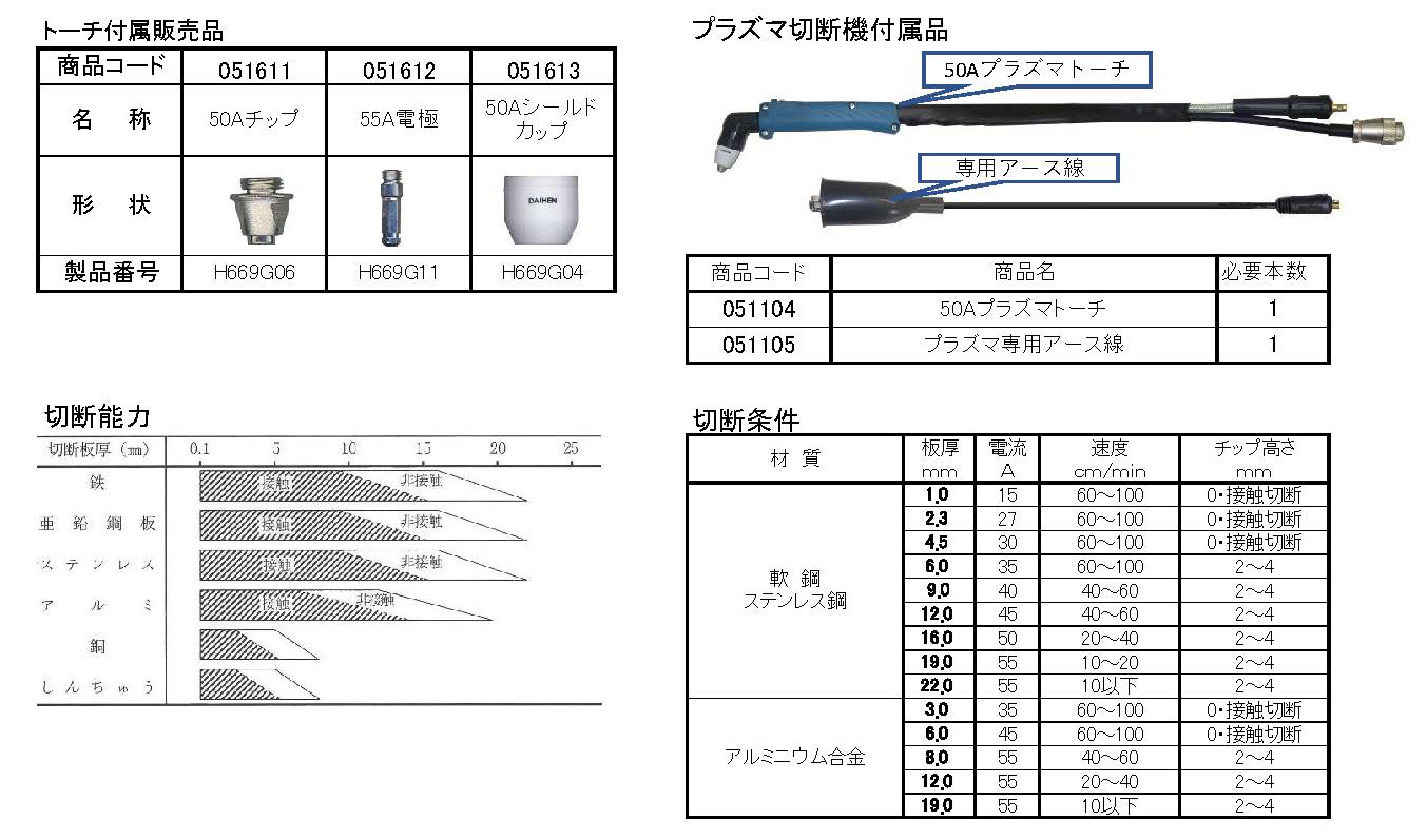 (051012) 200V×M5500Cプラズマ切断機