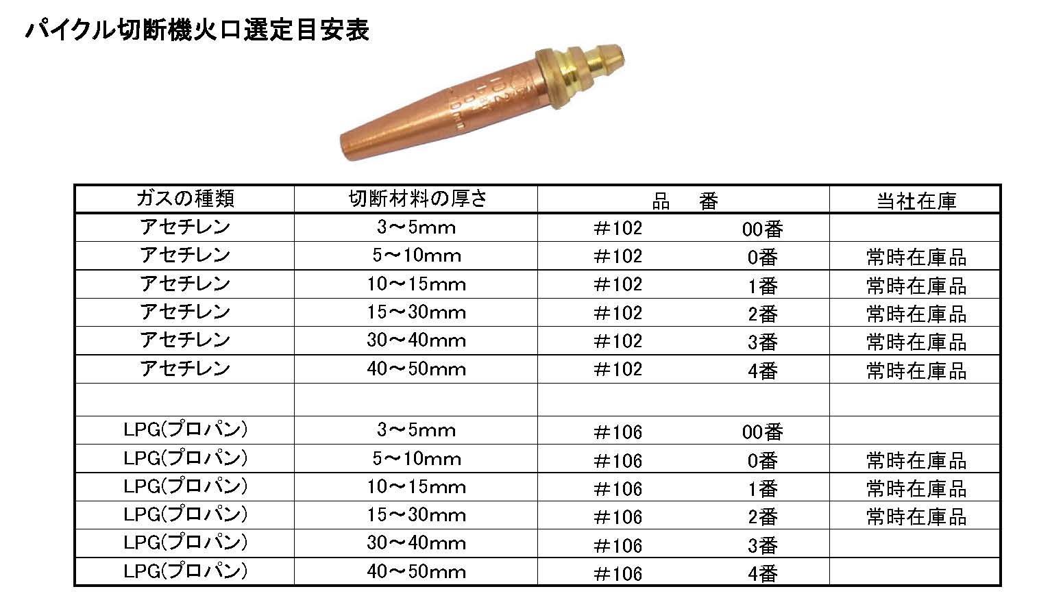 (053010) パイクル切断機