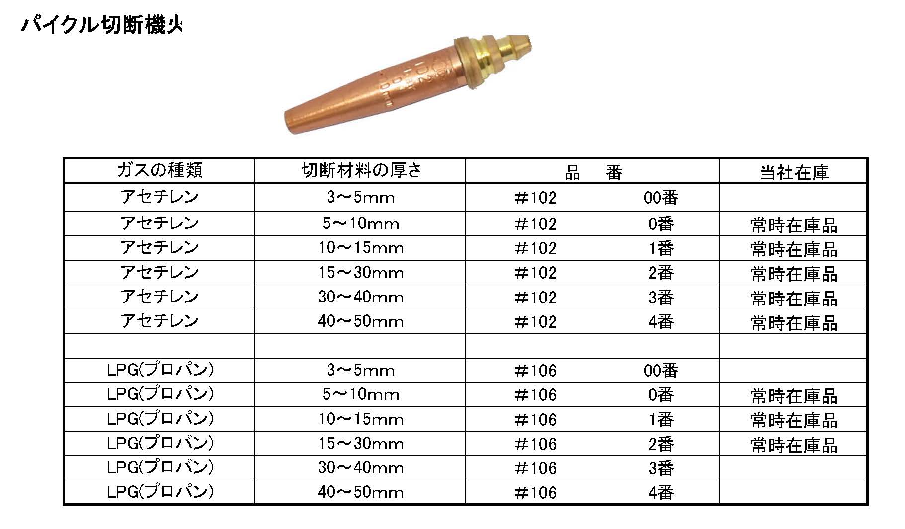 (053011) 100Vオートパイクル切断機