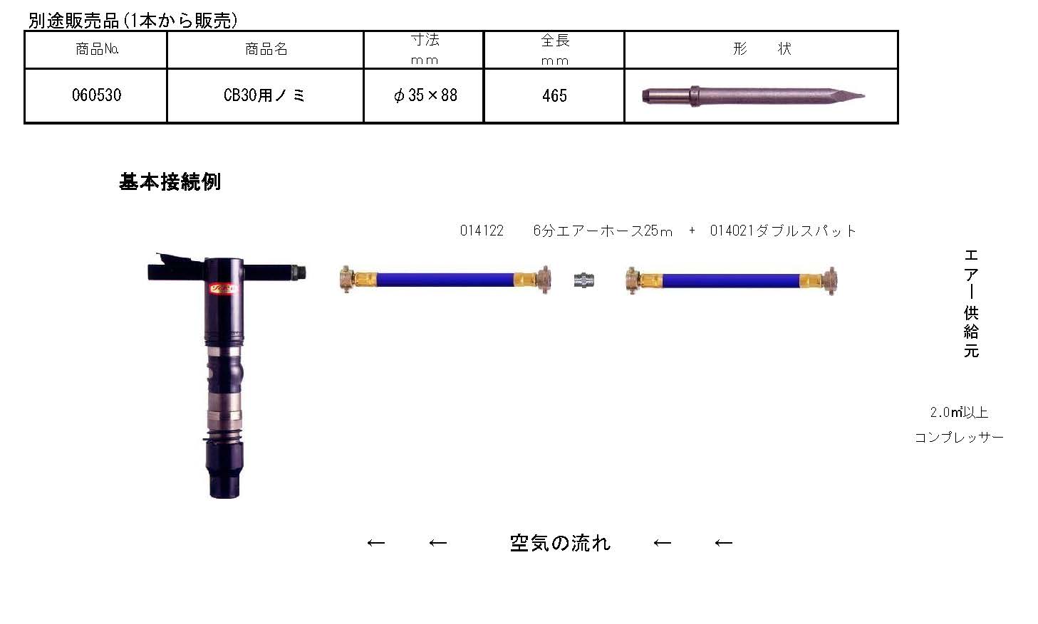 (060035) ブレーカ（CB30）
