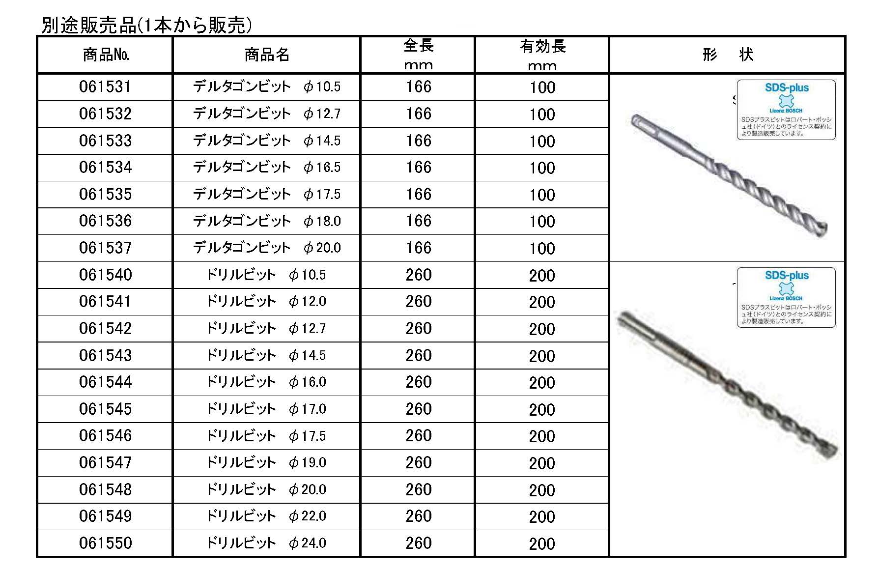 (061012) 100Vロータリーハンマードリル