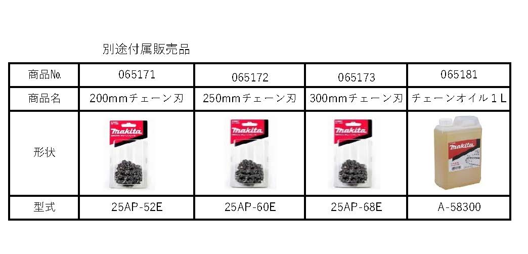(065101) 充電式ミニチェーンソー直流36V（40Vmax）