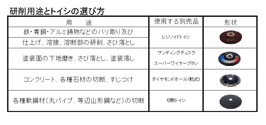 (071011) 高周波グラインダー　100φ