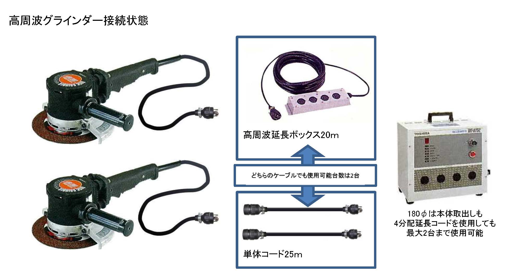 (071013) 高周波グラインダー　180φ