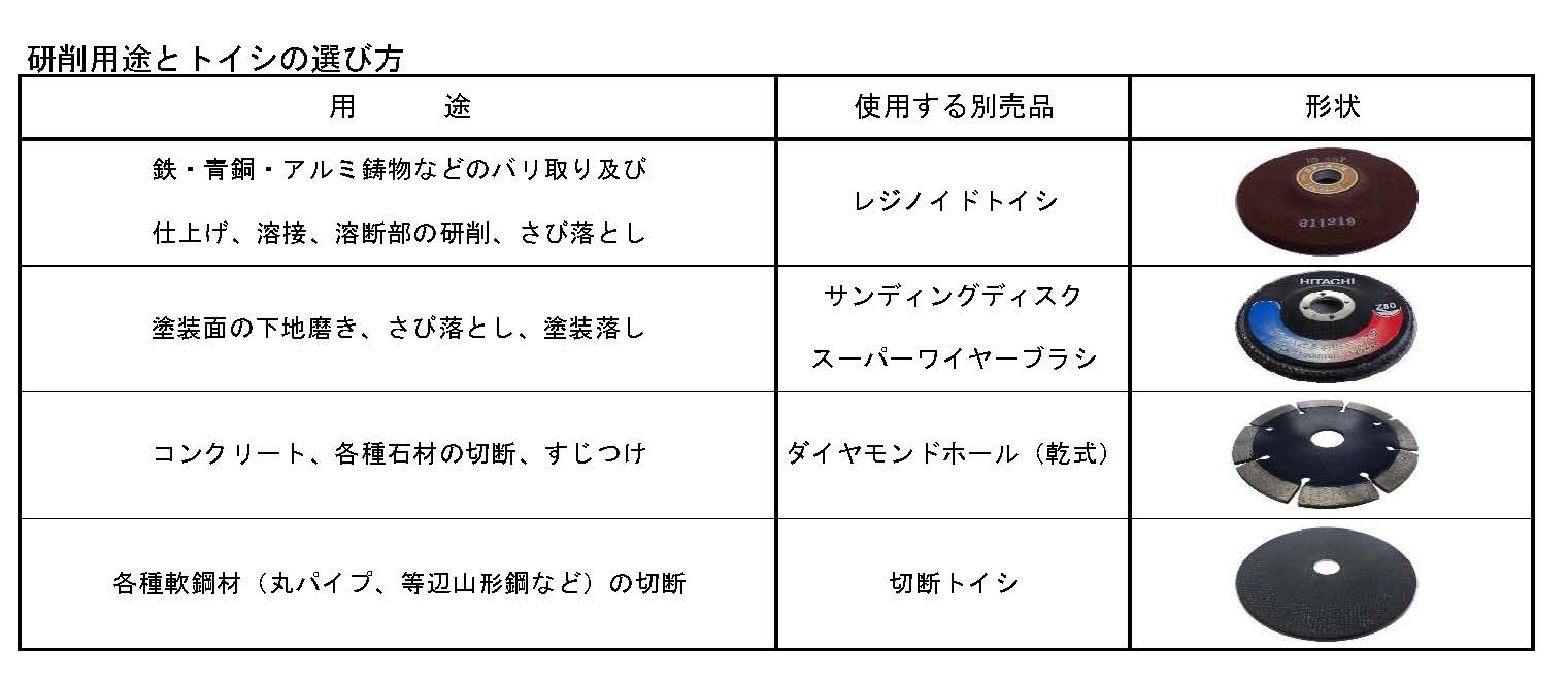 (071021) 100Vグラインダー　100φ