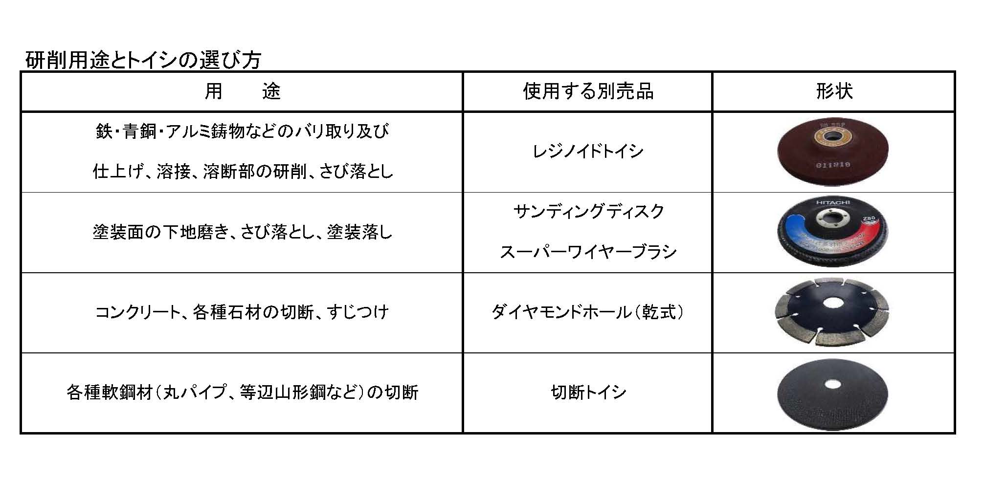 (071023) 100Vグラインダー　180φ