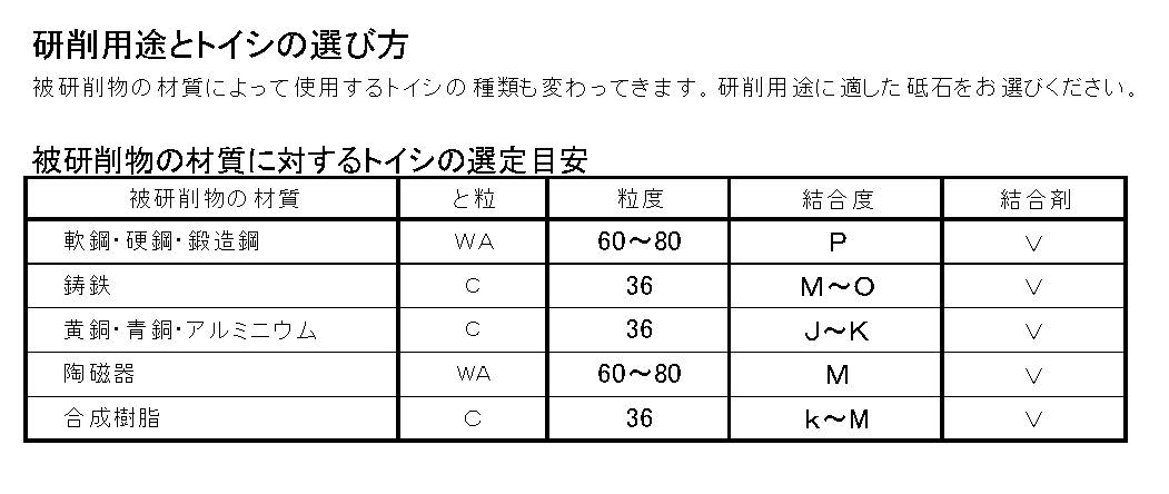 (071025) 100V棒グラインダー　　