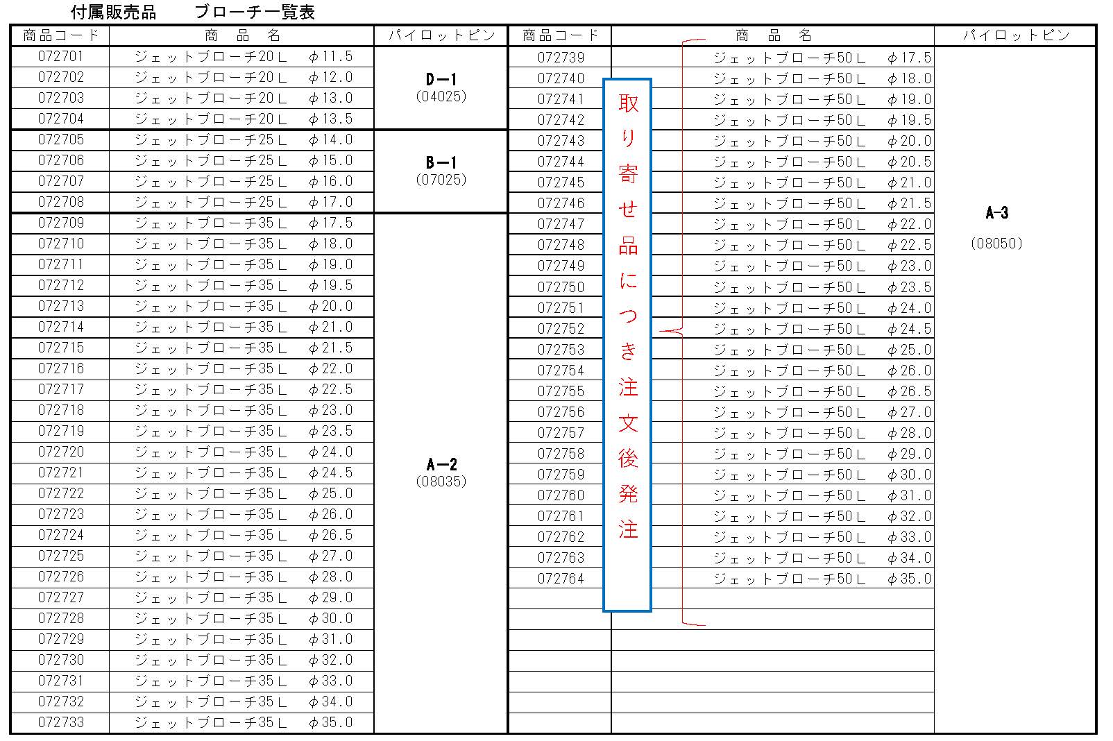 (072006) 100Vアトラエース　　LO-3550A