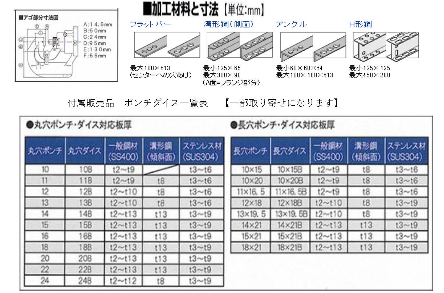 (076004) 100電動パンチャー複動式（HPC2213W）