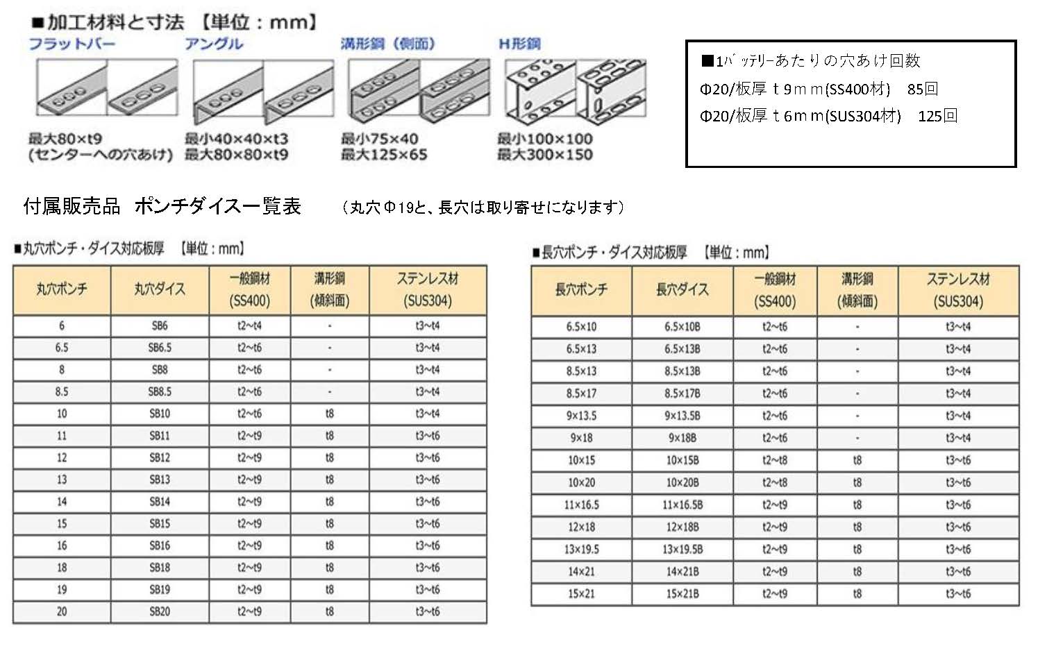 (076006) 充電式パンチャー（HPC-NF209WBL)