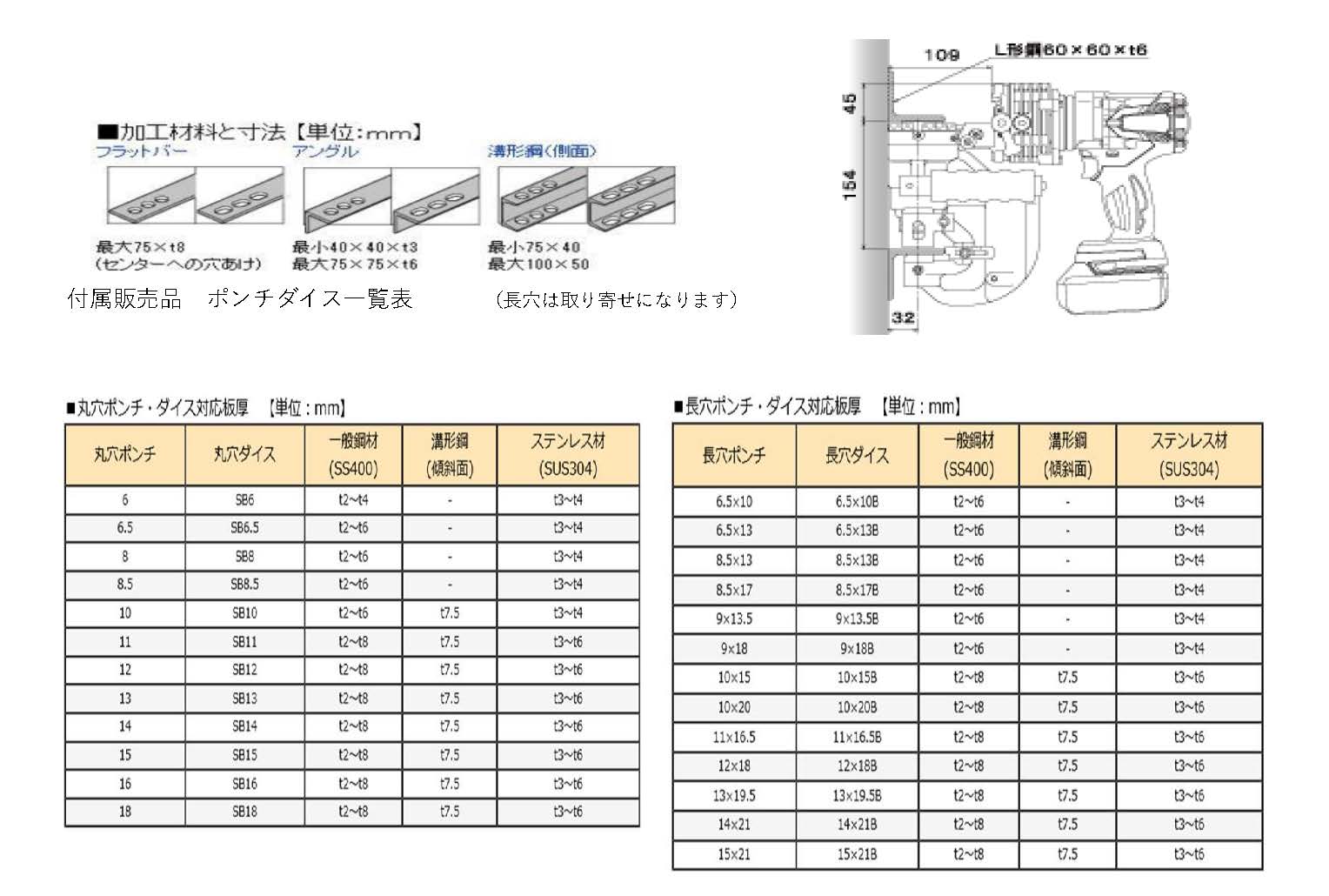 (076007) 充電式パンチャー(HPC-ＮＦ188WBL)